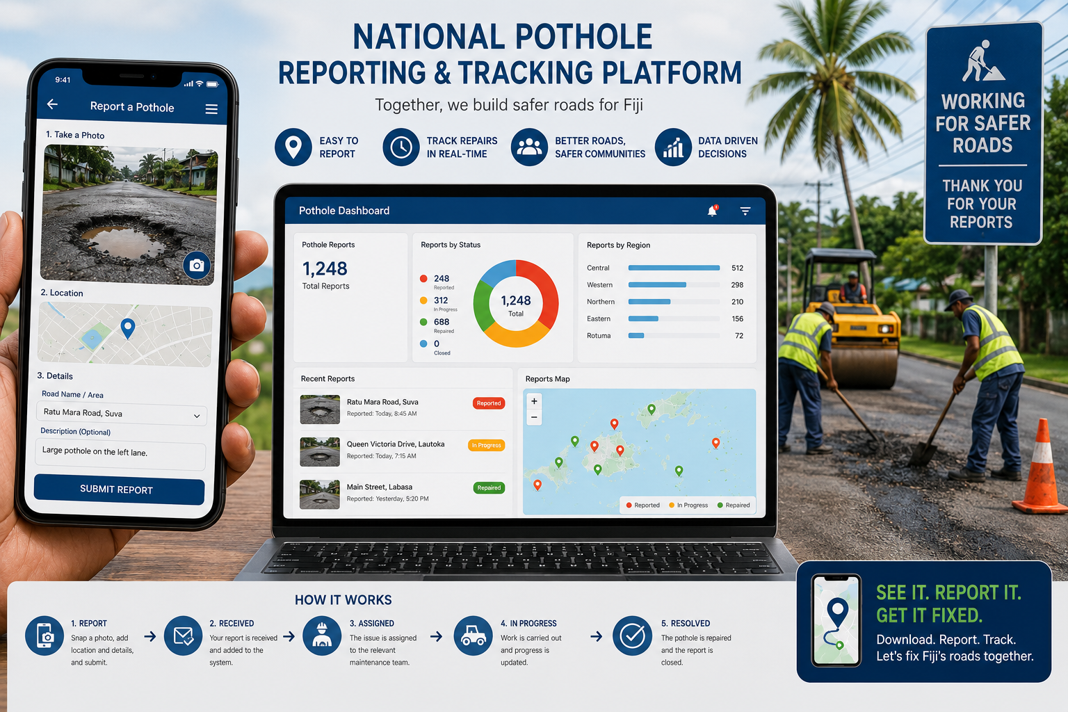 People reporting potholes on a digital map platform and maintenance workers fixing roads in Fiji.