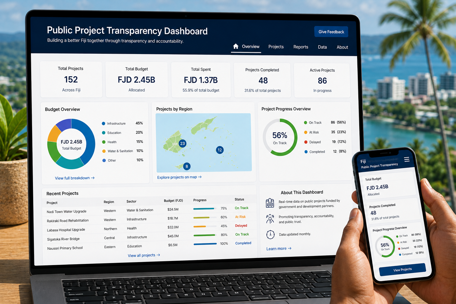 A public transparency dashboard with project data and maps showing Fiji's public projects.