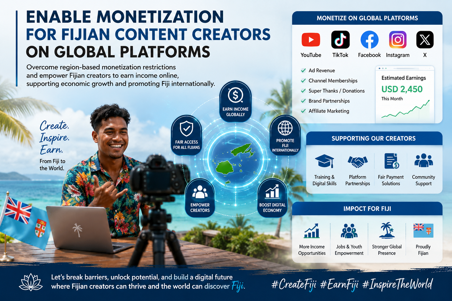 Fijian content creators creating digital videos with global social media icons around