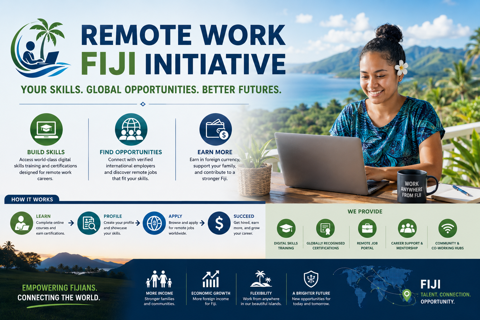 Fijian remote workers connecting globally through technology in a tropical setting